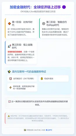 加密金融时代：全球经济链上迁移