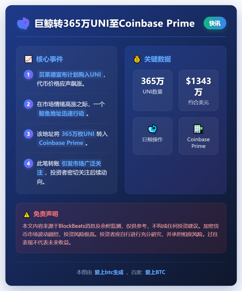 巨鲸转365万UNI至Coinbase Prime