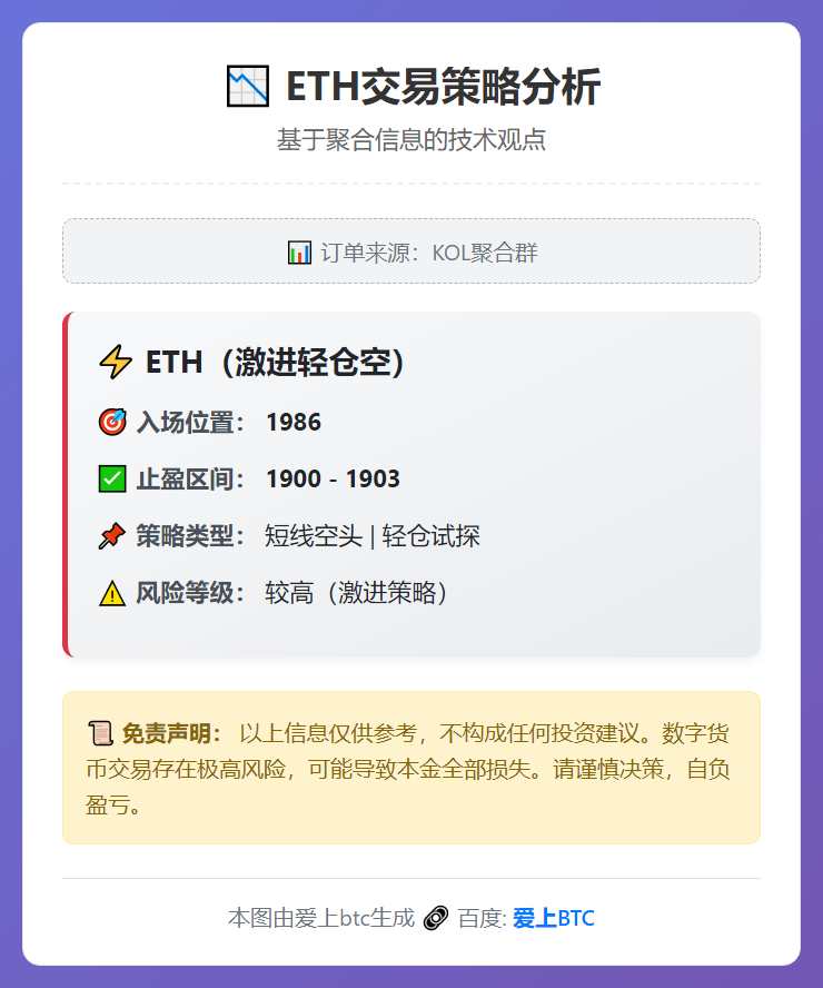 ETH空单策略