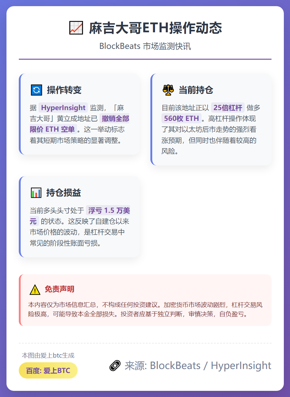 麻吉撤销全部ETH空单
