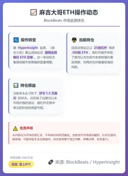 麻吉撤销全部ETH空单