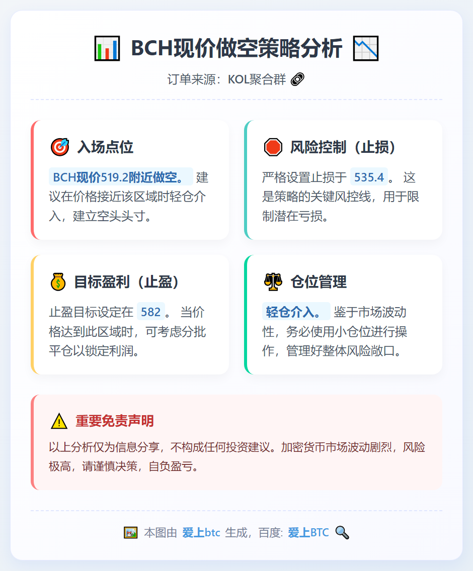 BCH现价做空策略