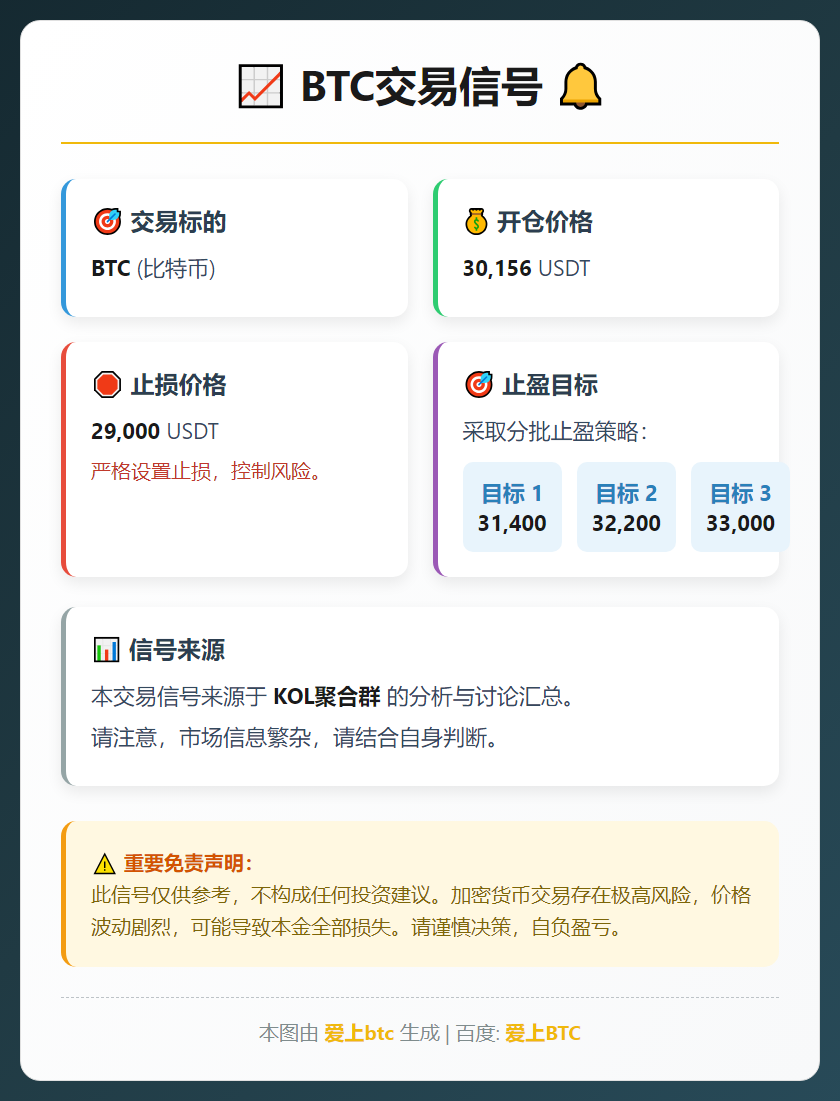 BTC交易信号