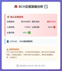 2026-02-12 10:00:40 BCH现价做空策略