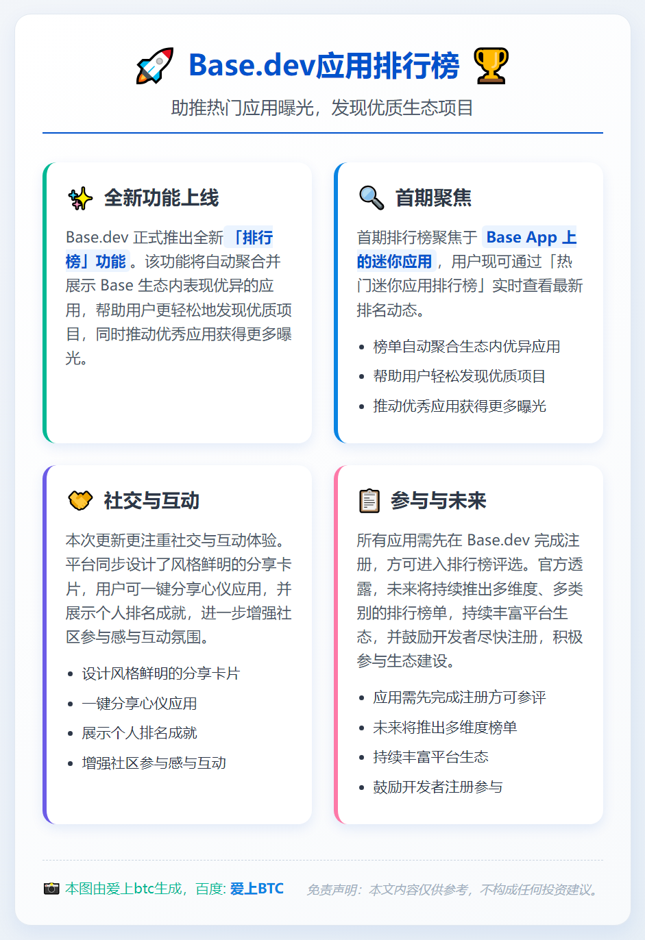 Base.dev应用排行榜，助推热门应用曝光