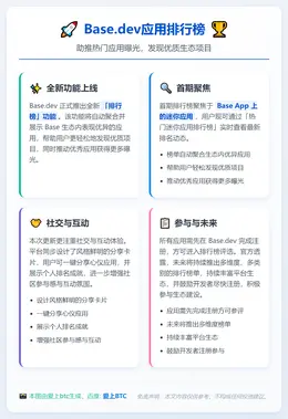 Base.dev应用排行榜，助推热门应用曝光