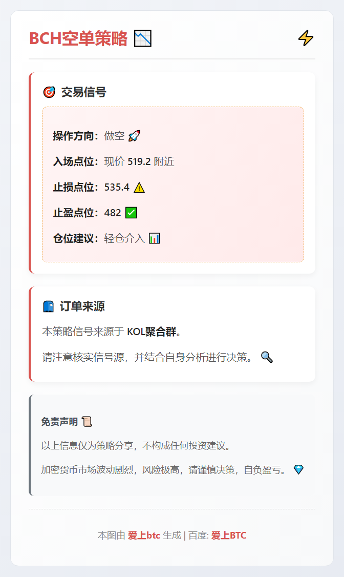 BCH空单策略