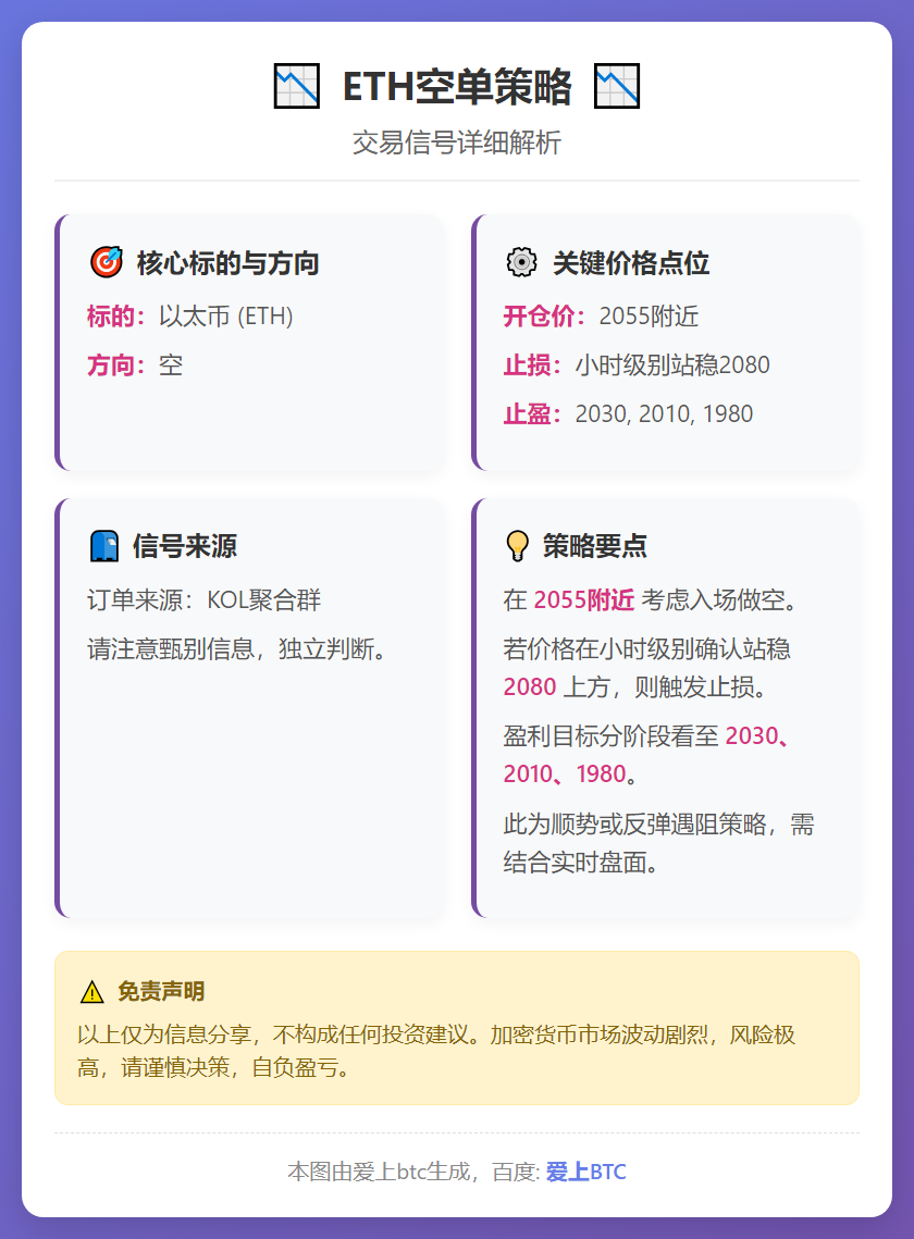ETH空单策略