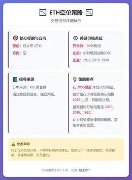 2026-02-12 10:05:28 ETH空单策略