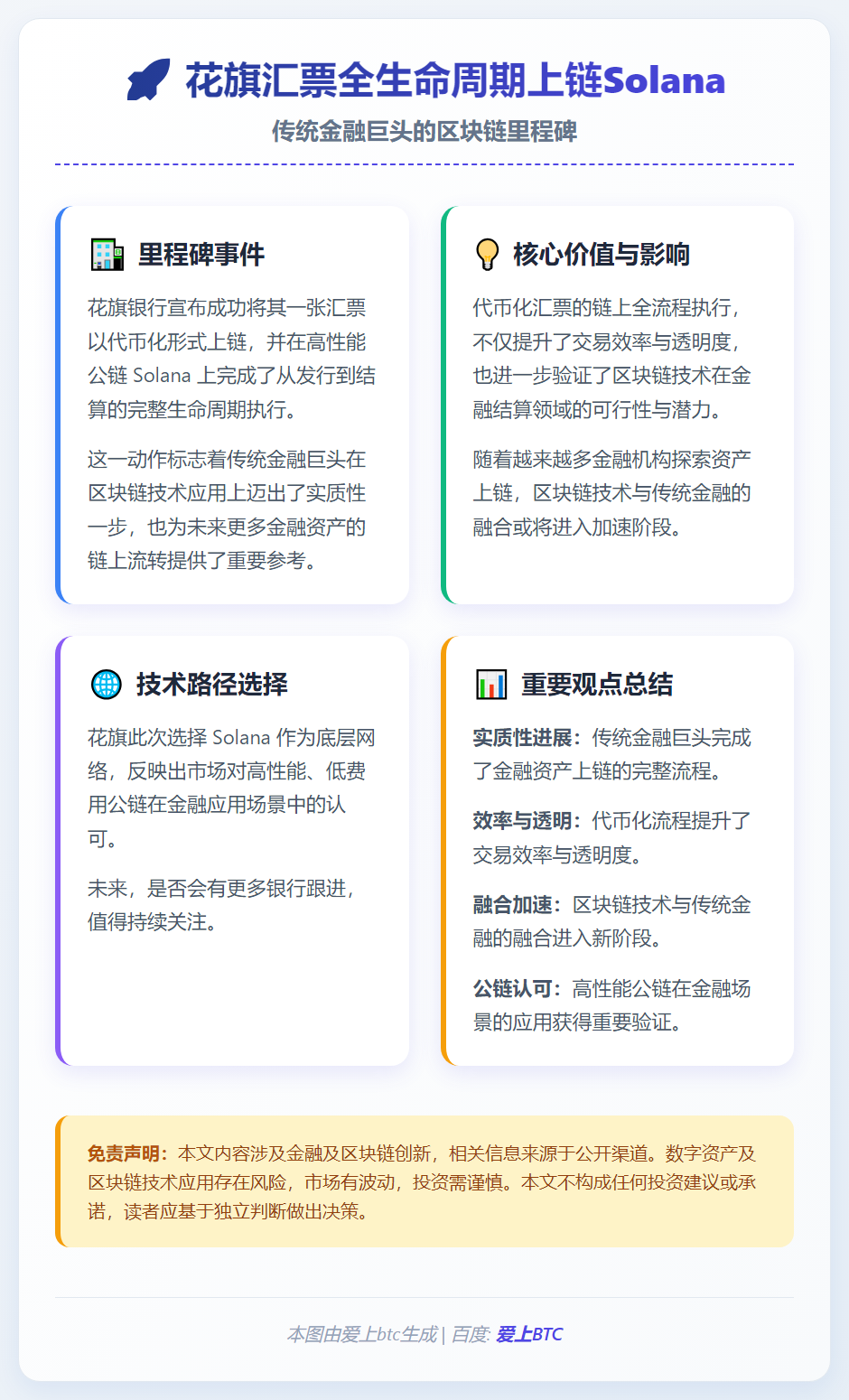 花旗汇票全生命周期上链Solana