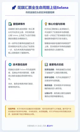 花旗汇票全生命周期上链Solana