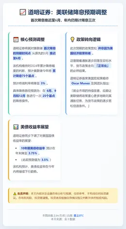 道明证券：美联储降息预期推迟至6月，年内仍降三次