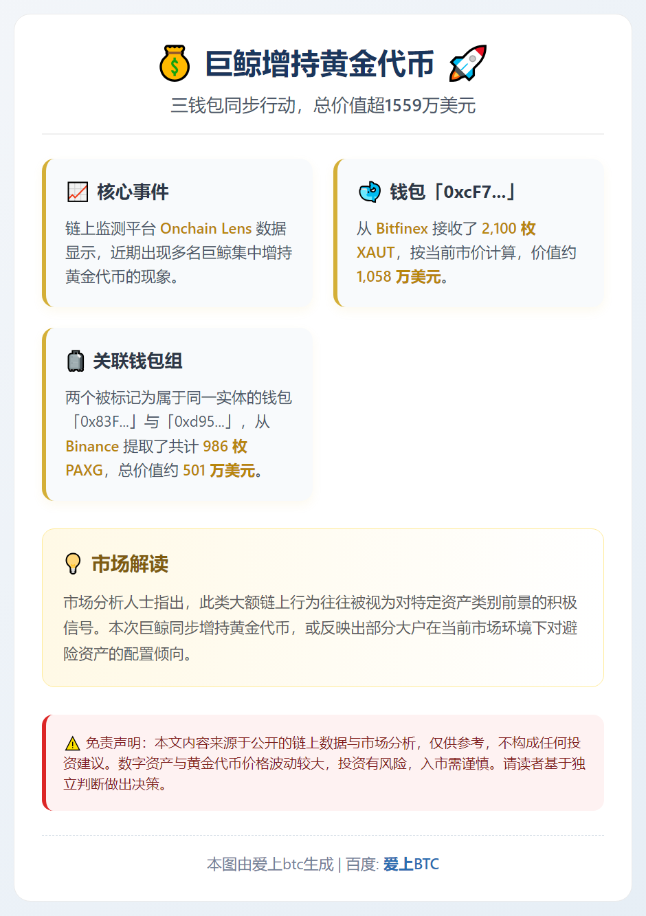 三钱包增持XAUT价值1559万美元