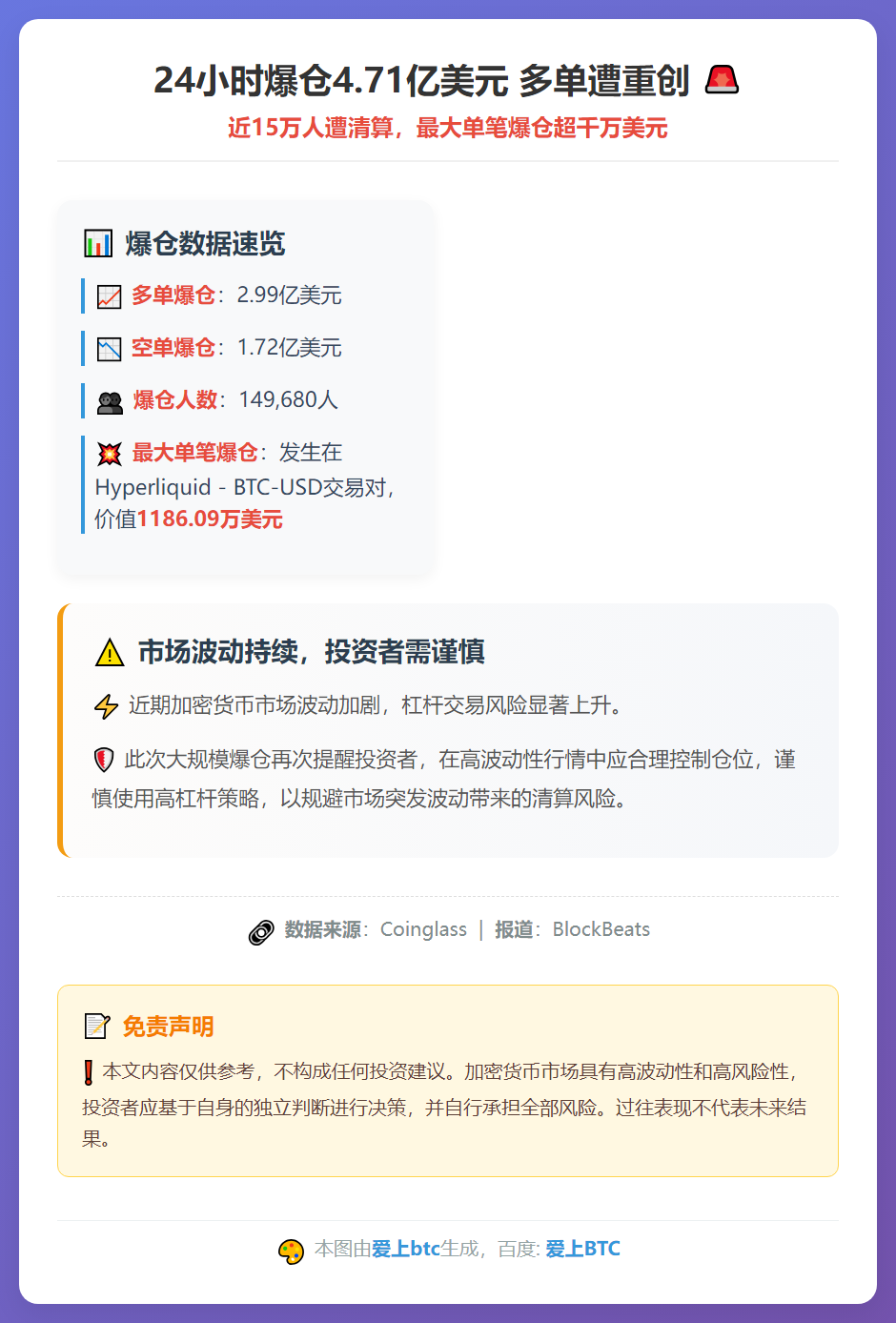 24小时爆仓4.71亿美元 多单遭重创