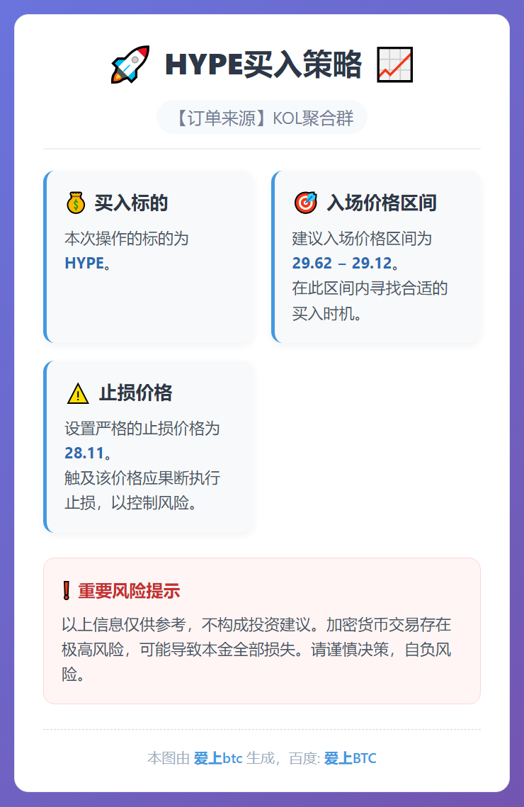 HYPE买入策略