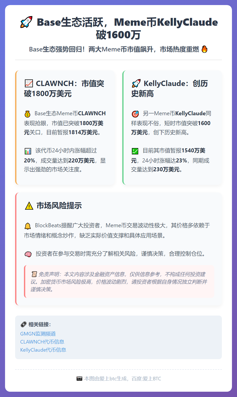 Base生态活跃，Meme币KellyClaude破1600