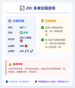 2026-02-12 11:58:28 ZEC多单交易信号