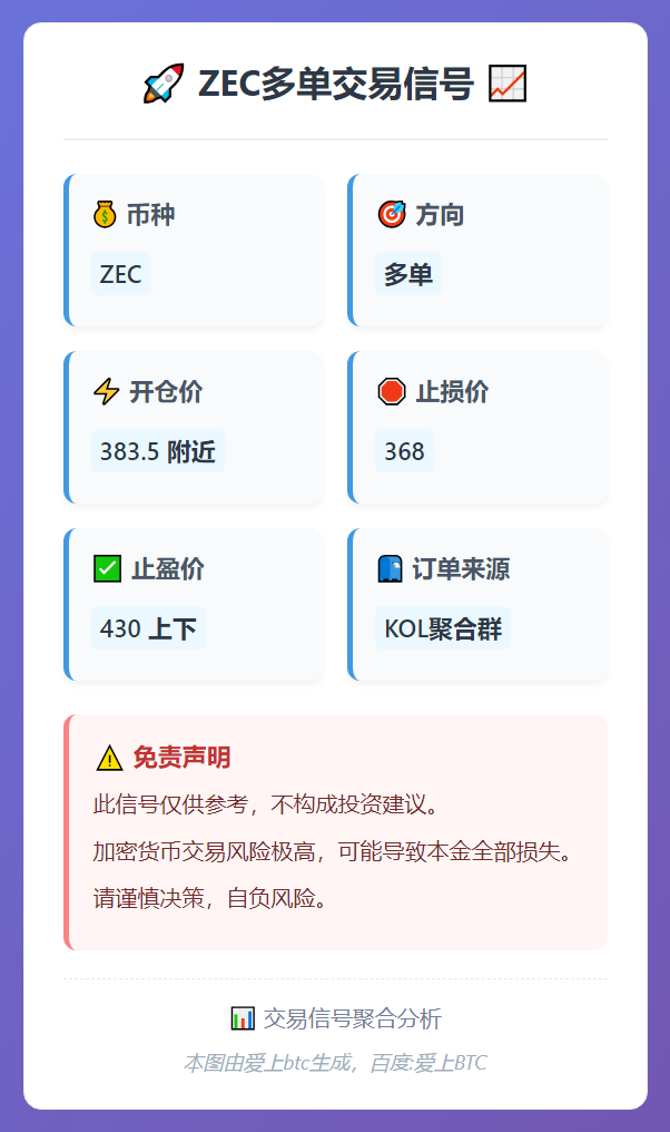 ZEC多单交易信号