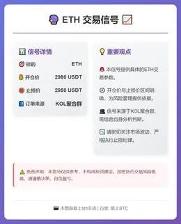 2026-02-12 12:02:08 ETH交易信号