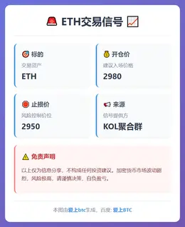 2026-02-12 12:05:06 ETH交易信号