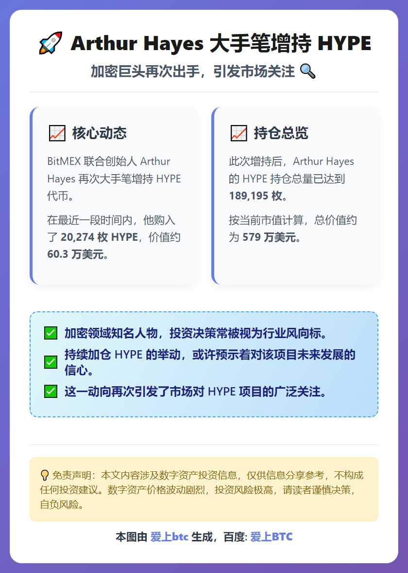 Arthur Hayes增持20,274枚HYPE