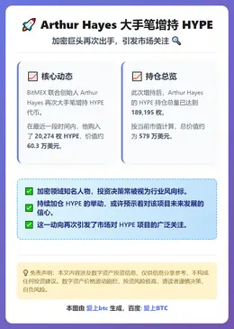 Arthur Hayes增持20,274枚HYPE
