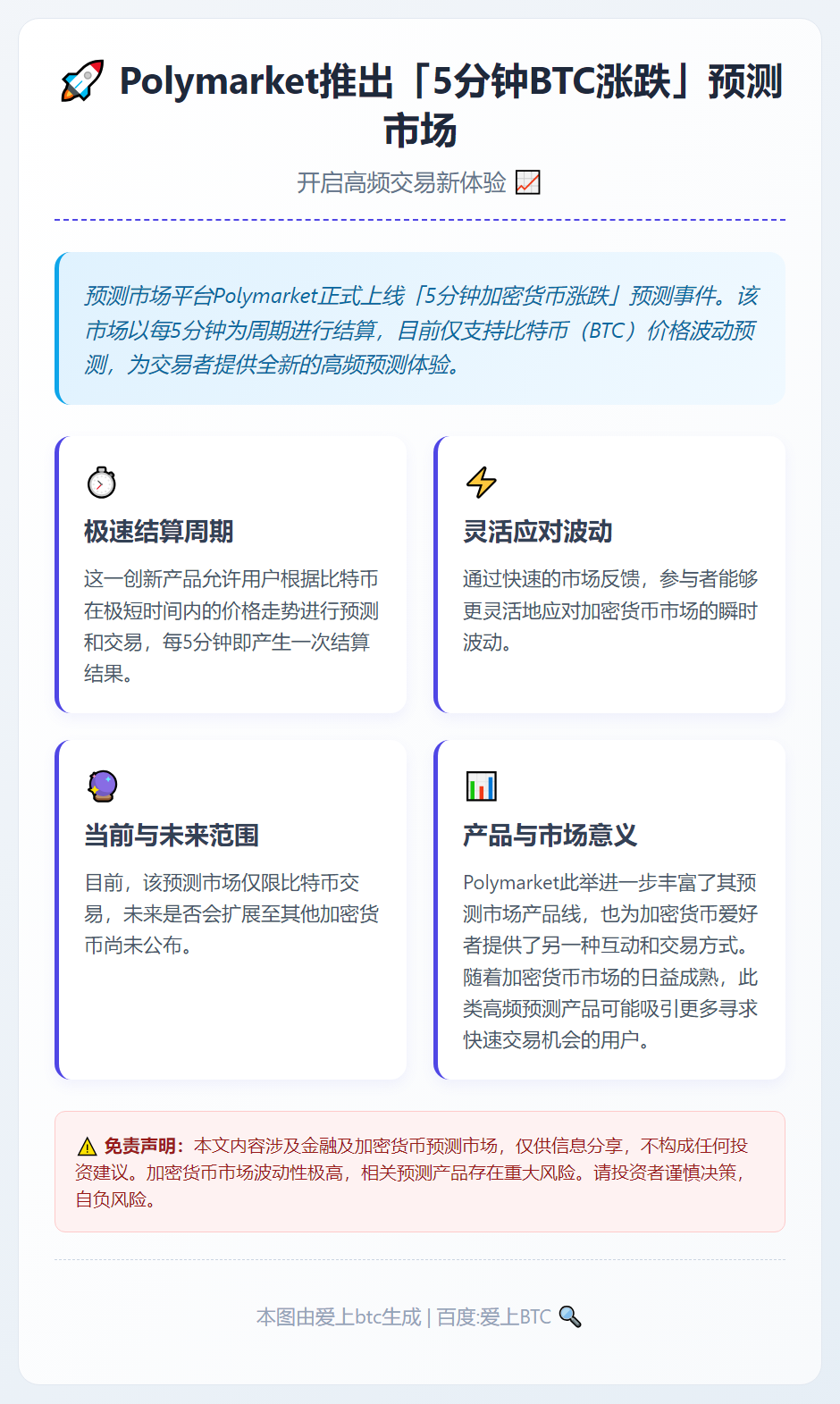 5分钟BTC涨跌预测上线Polymarket