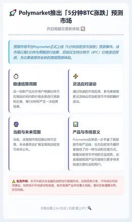 5分钟BTC涨跌预测上线Polymarket