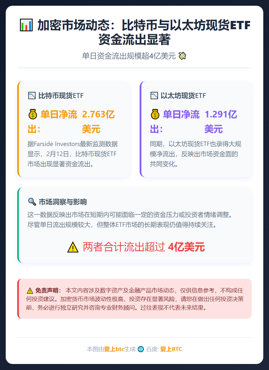 比特币以太坊ETF资金流出显著
