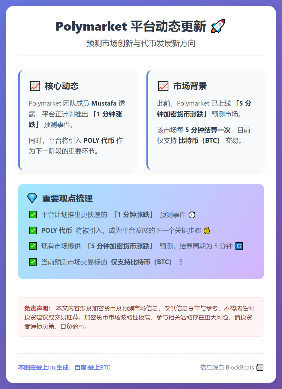 Polymarket团队：推「1分钟涨跌」与POLY代币新计