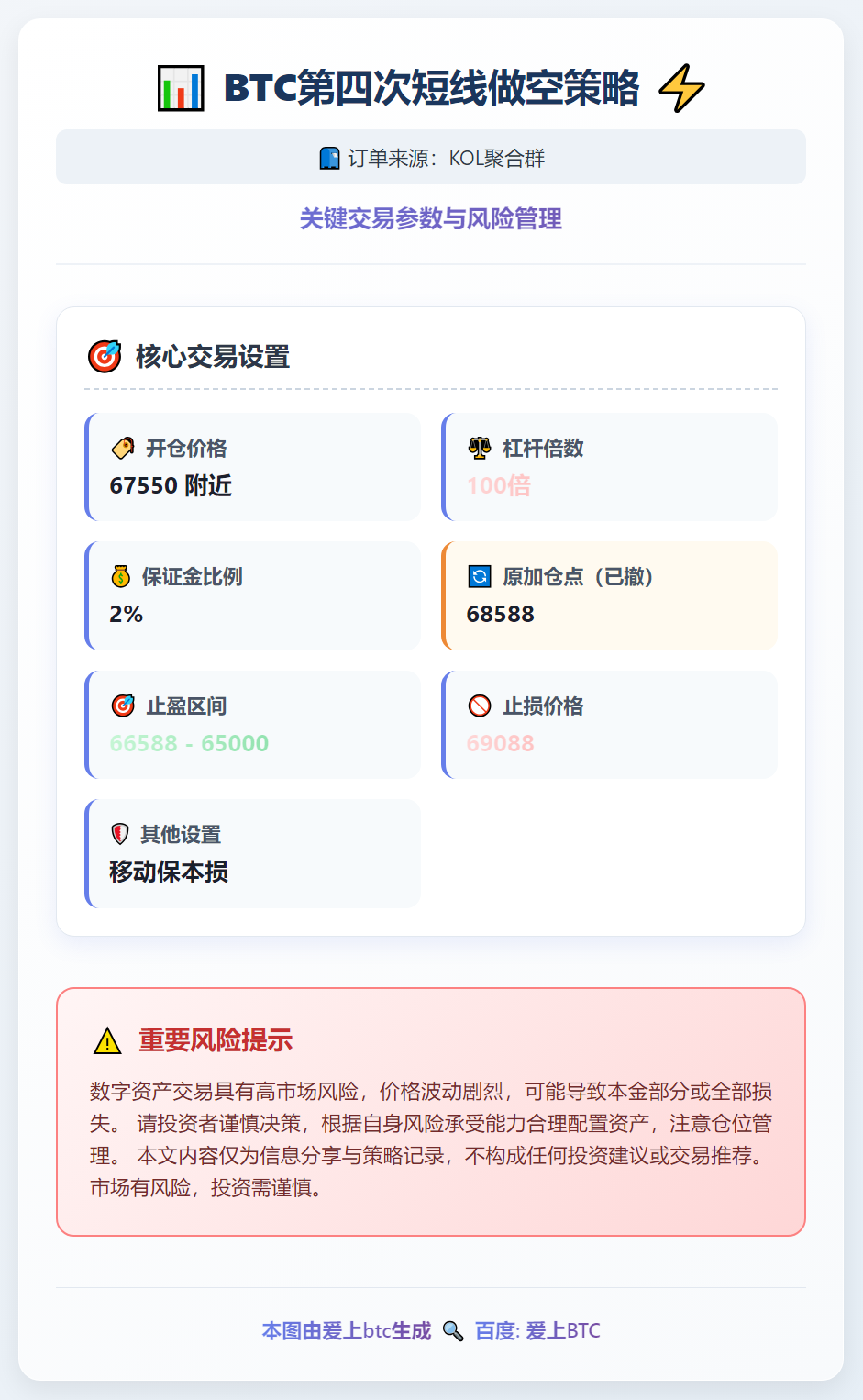 2026-02-12 13:01:35 BTC第四次短线做空策略