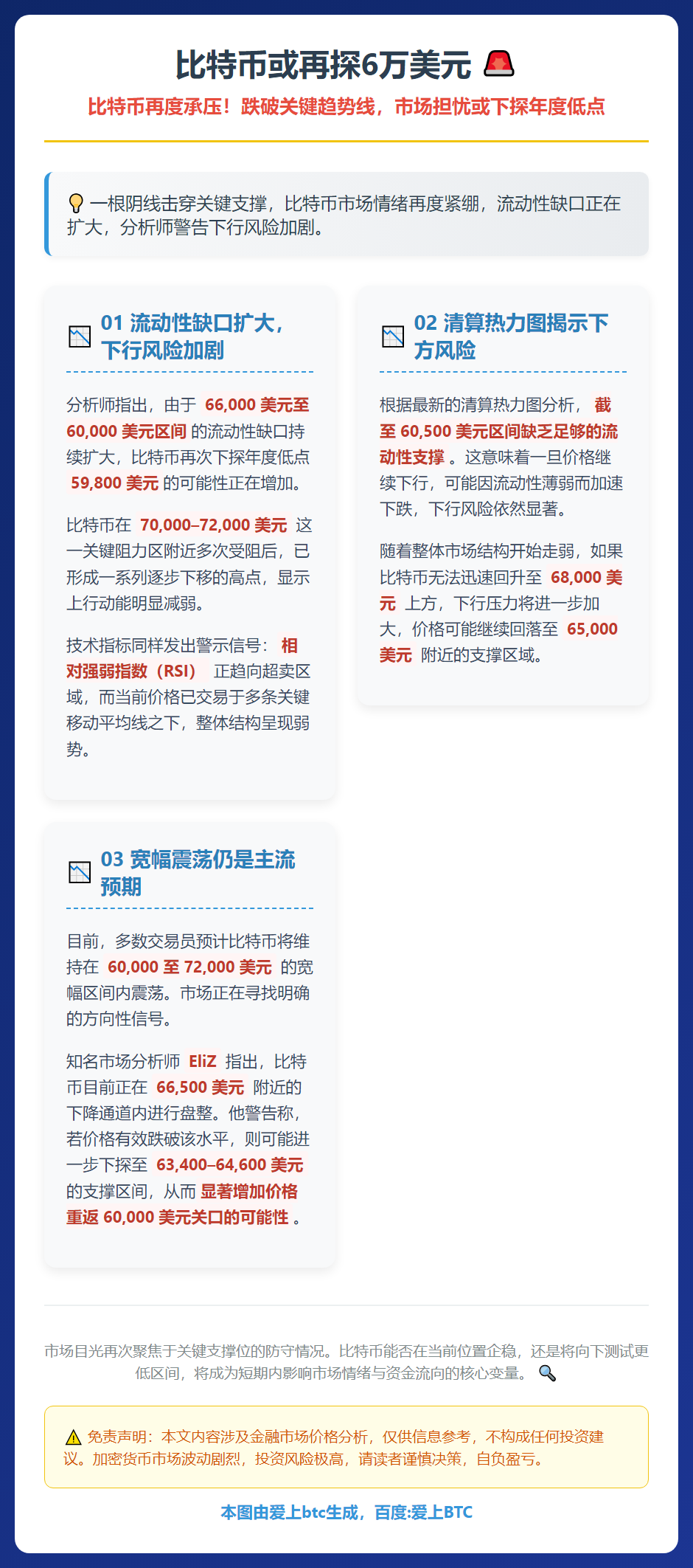 比特币或再探6万美元
