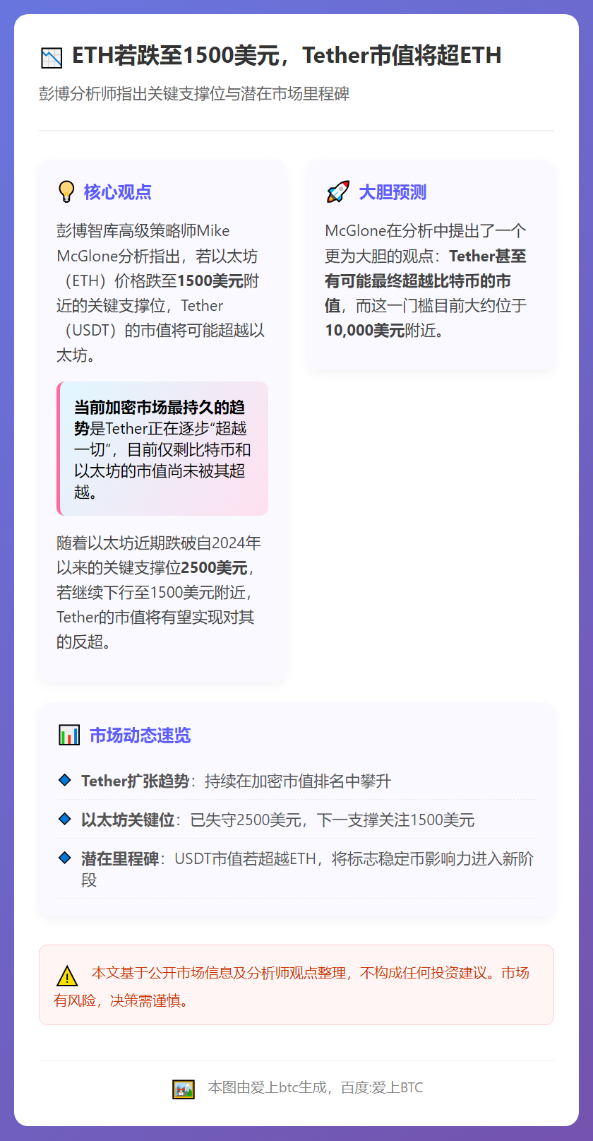 ETH若跌至1500美元，Tether市值将超ETH