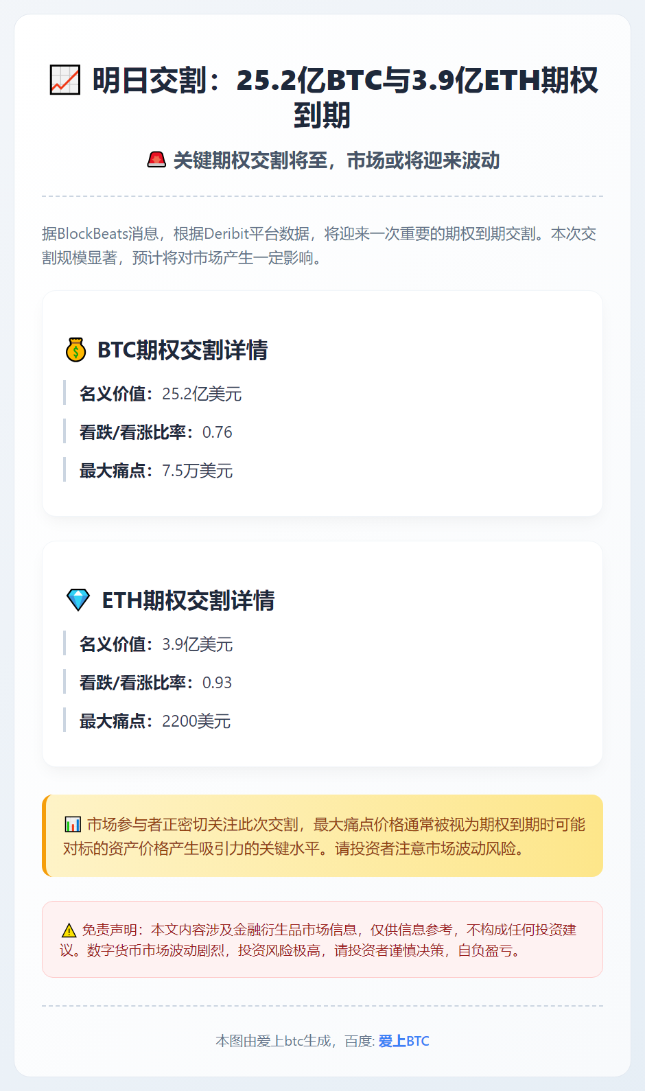 明日交割：25.2亿BTC与3.9亿ETH期权到期