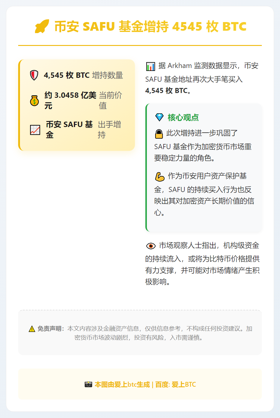 币安SAFU基金增持4545枚BTC