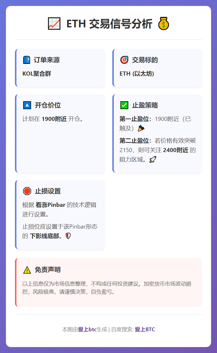 ETH交易信号