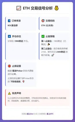 2026-02-12 14:07:00 ETH交易信号