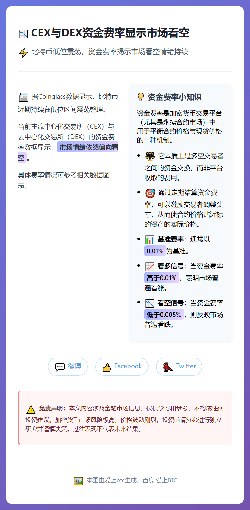 CEX与DEX资金费率显示市场看空