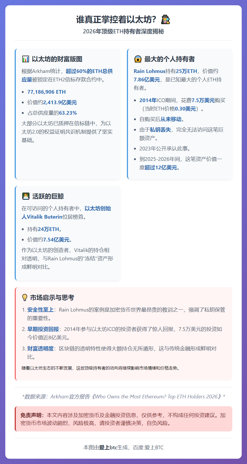 2026以太坊持仓：Top1私钥丢失，前20机构包揽