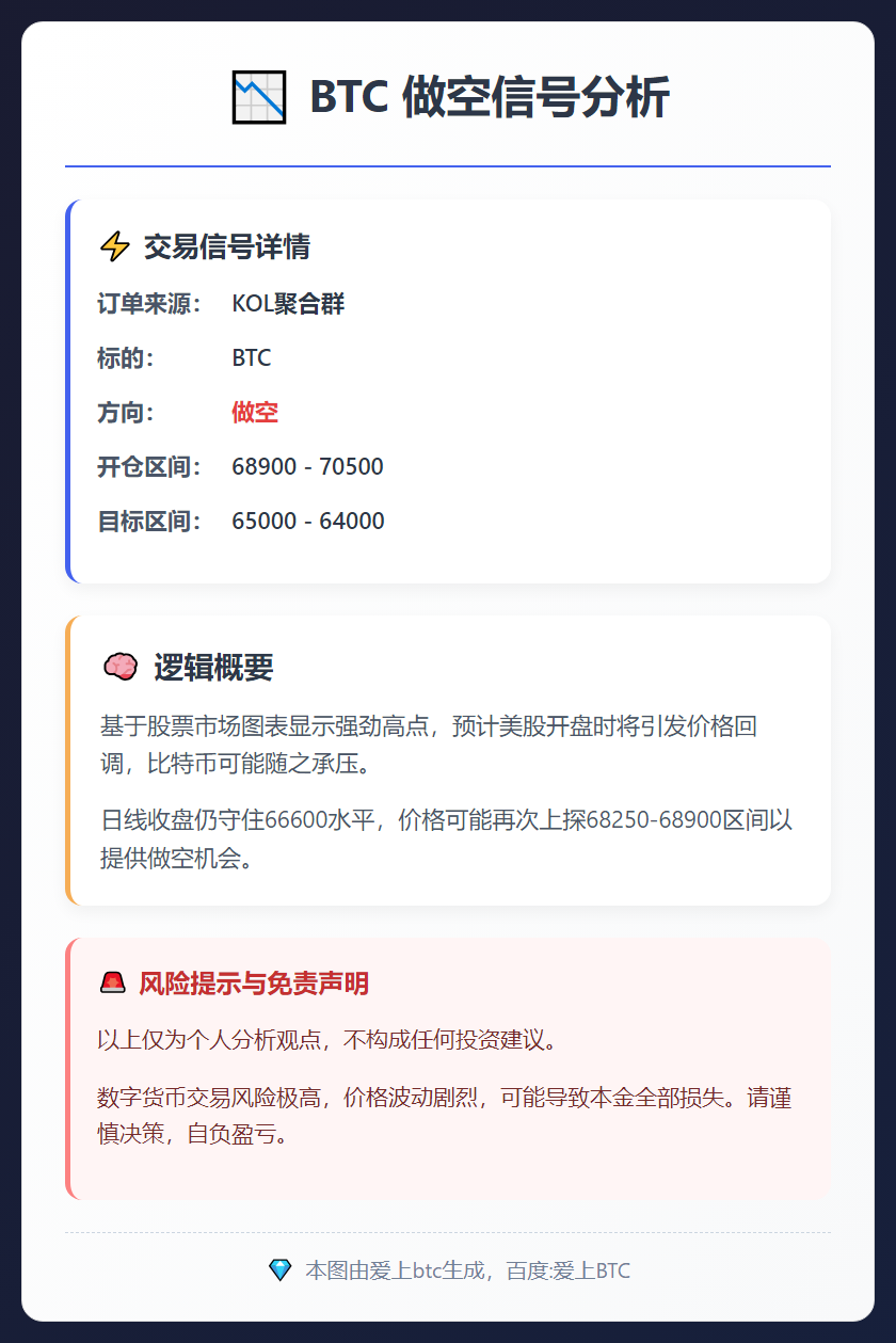 BTC做空信号