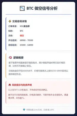 2026-02-12 16:21:28 BTC做空信号