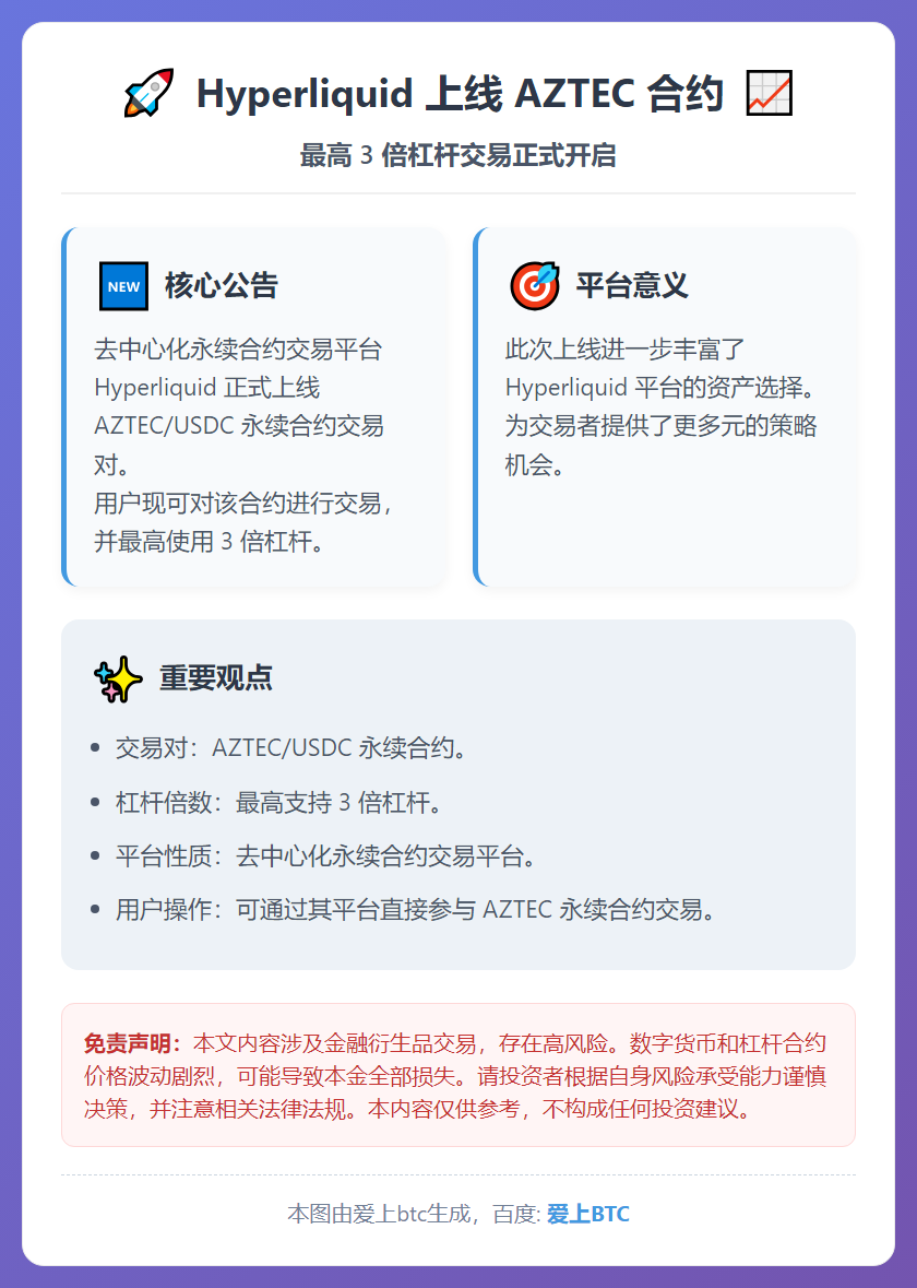 Hyperliquid上线AZTEC合约，最高3倍杠杆