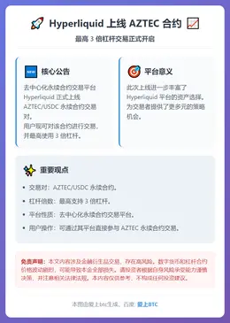 Hyperliquid上线AZTEC合约，最高3倍杠杆