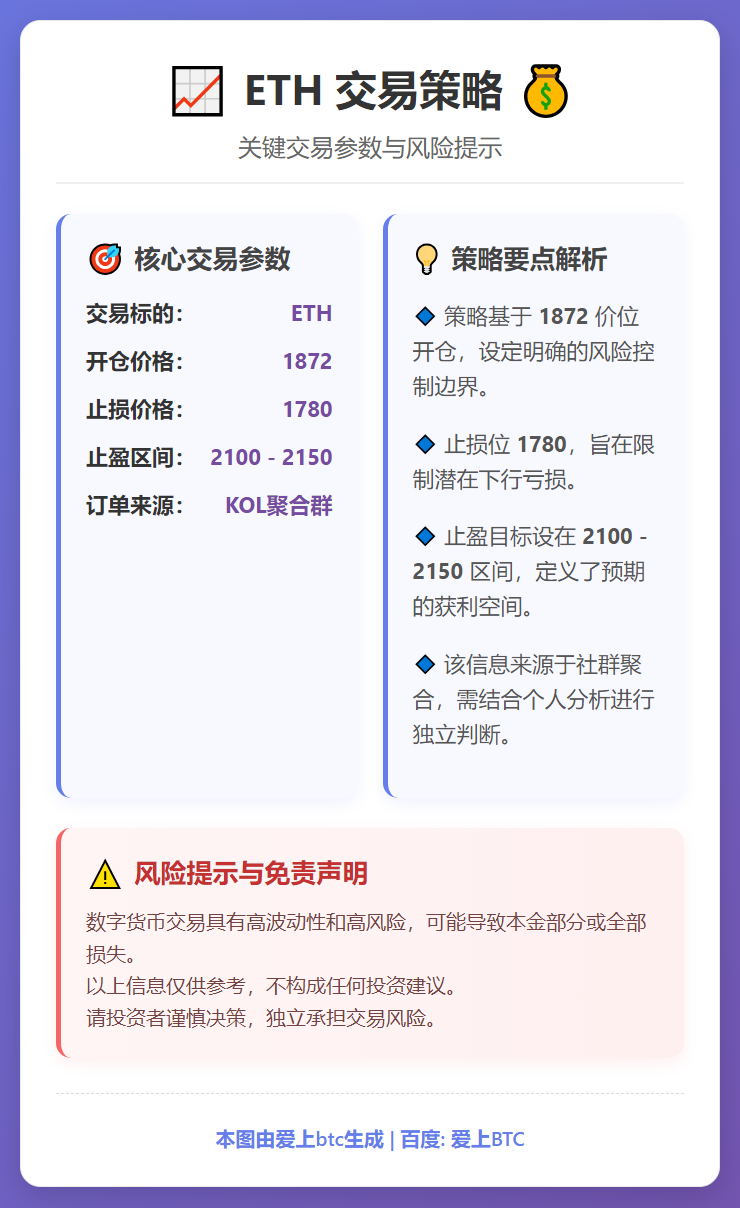 ETH交易策略