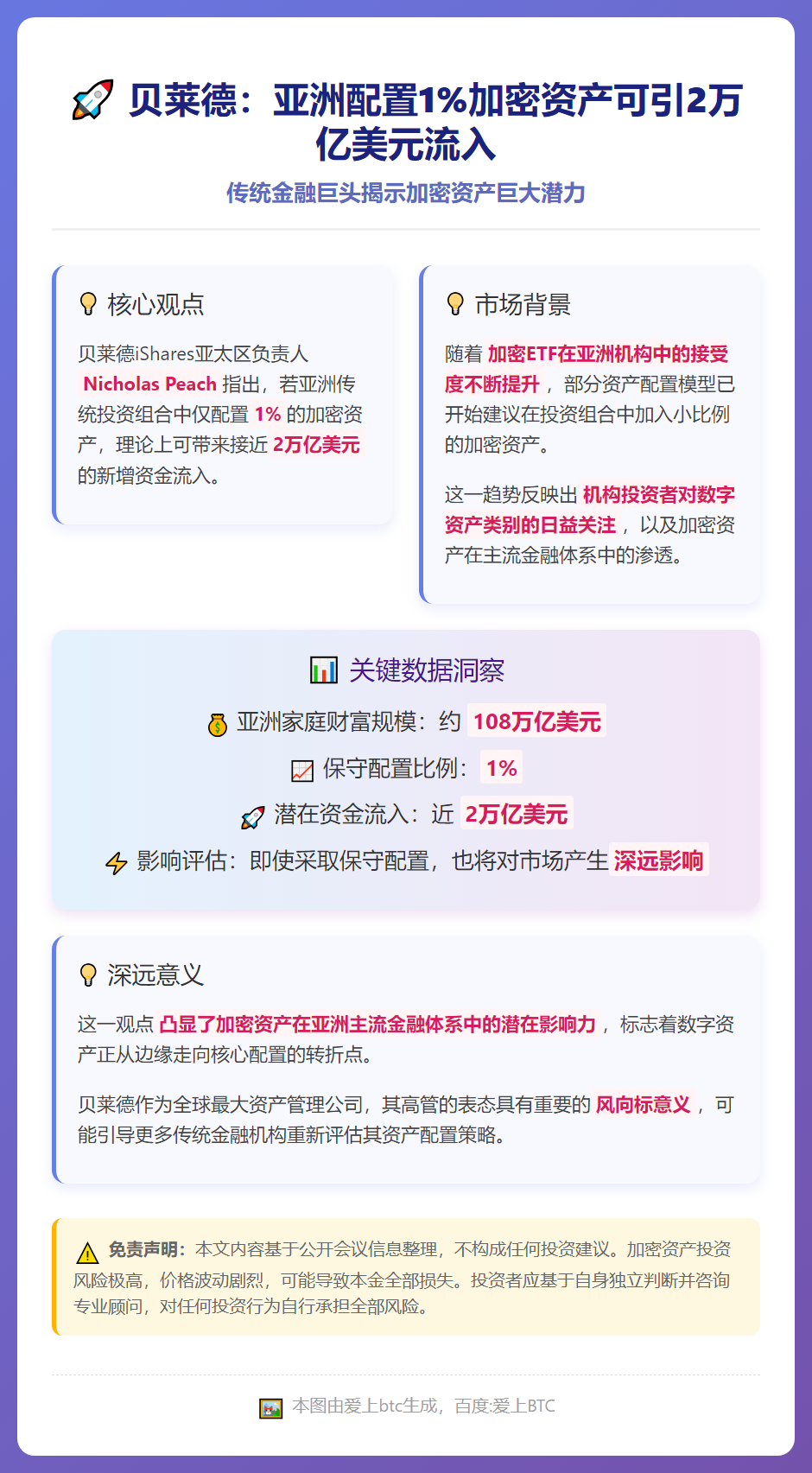 贝莱德：亚洲配置1%加密资产可引2万亿美元流入