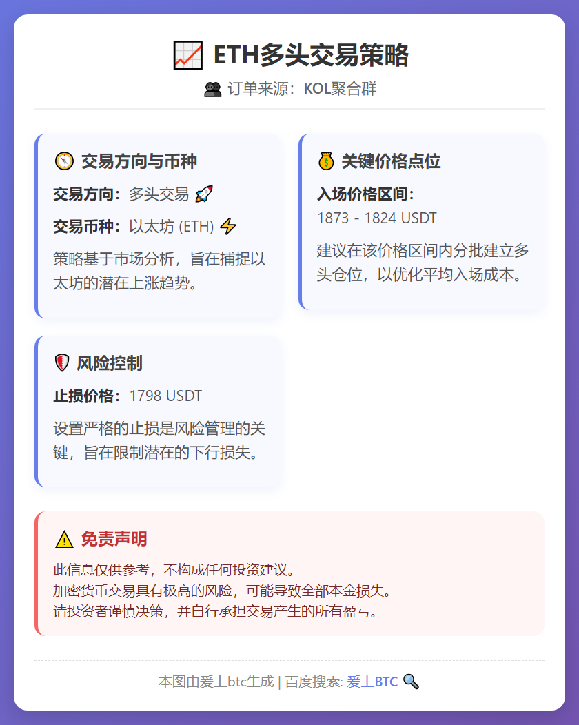 2026-02-12 16:37:57 ETH多头交易策略