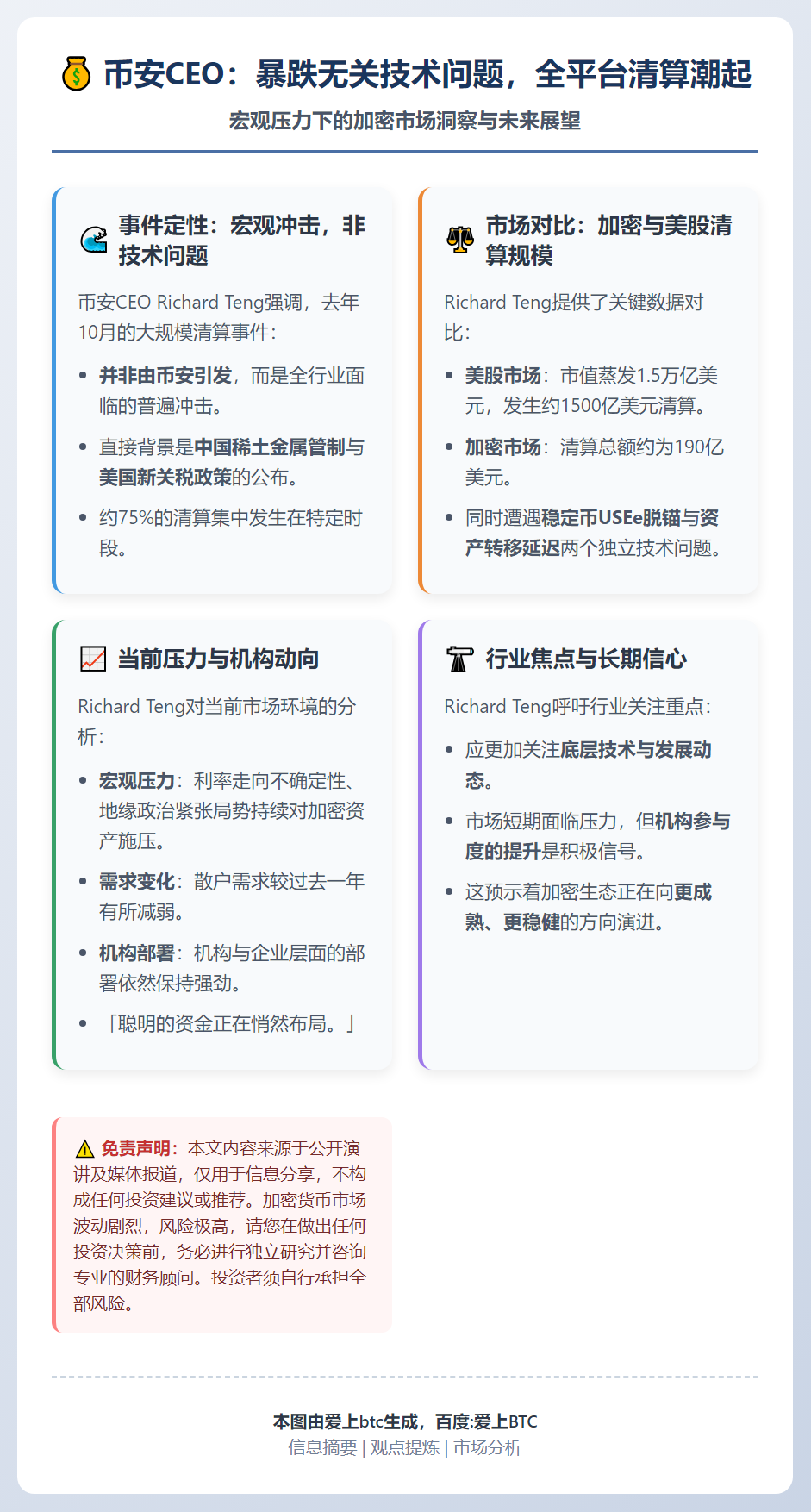 币安CEO：暴跌无关技术问题，全平台清算潮起