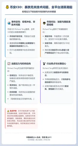 币安CEO：暴跌无关技术问题，全平台清算潮起