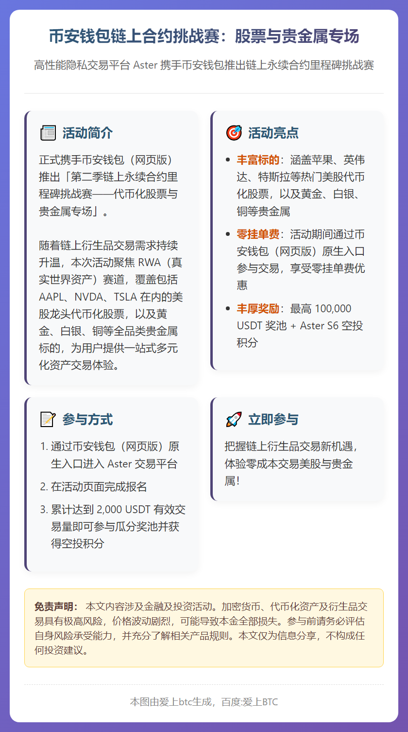 币安钱包链上合约挑战赛：股票与贵金属专场