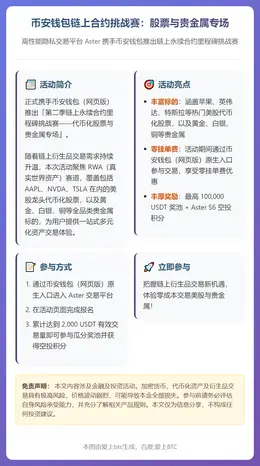 币安钱包链上合约挑战赛：股票与贵金属专场